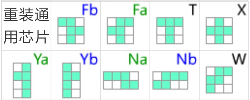 File:重装芯片 5格1类.jpg