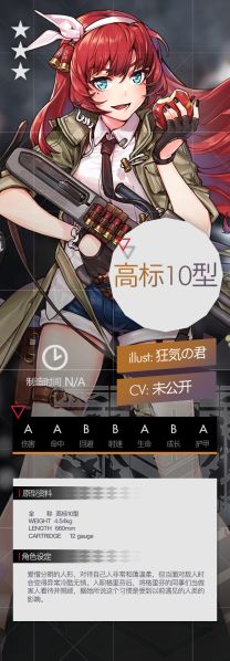 File:Gf highstandardmodel10 set.jpg