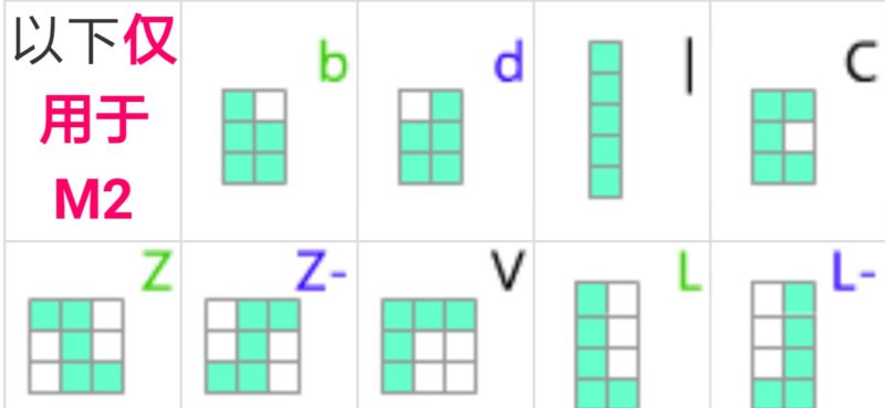 File:重装芯片 5格2类.jpg
