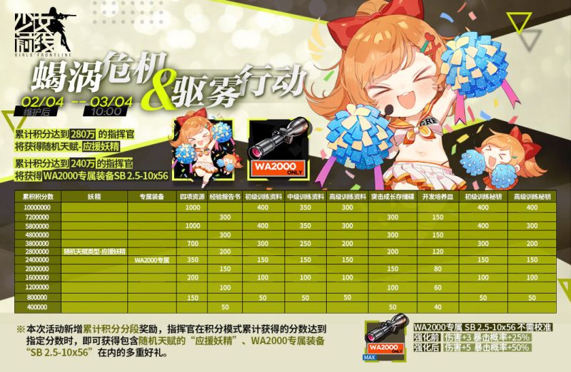 File:Gf 21winter act2.jpg