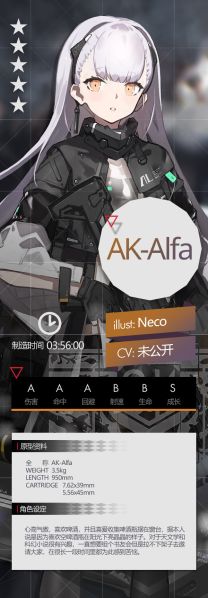 File:Gf alfa set.jpg