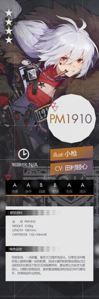 File:Gf pm1910 set.jpg
