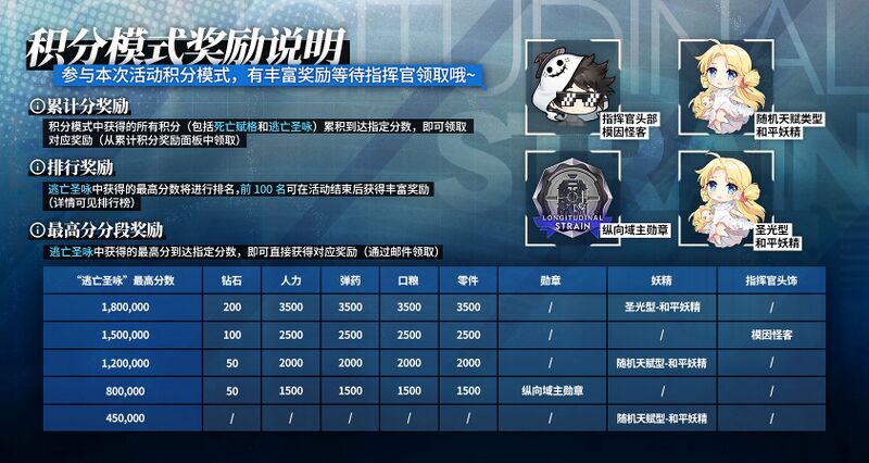 File:积分模式奖励说明.jpg