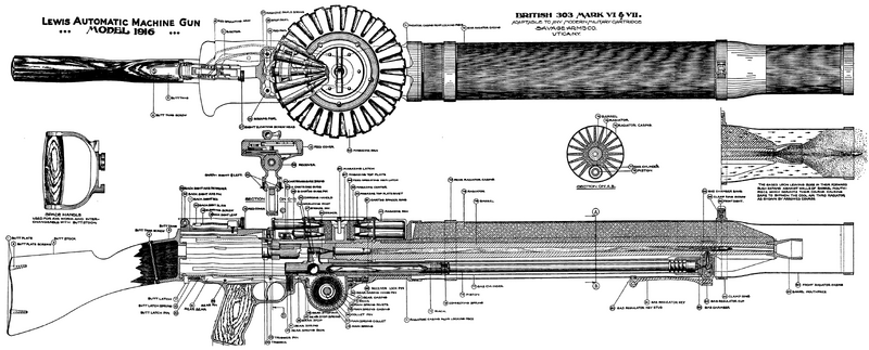 File:刘易斯轻机枪结构.png